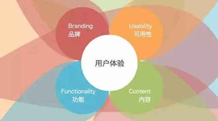 工業設計，原來你是這樣的專業！——專業設計服務的多面解讀